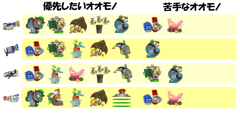 すじこジャンクション跡6月8日編成オオモノ相性