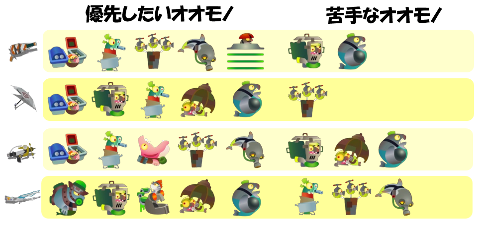 すじこジャンクション跡6月14日編成オオモノ相性