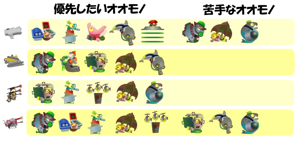 すじこジャンクション跡6月28日編成オオモノ相性