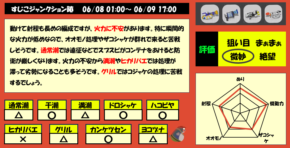 すじこジャンクション跡6月8日1時サモラン編成評価まとめ