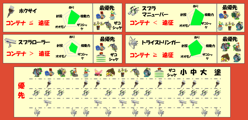シェケナダム7月8日編成武器チャート