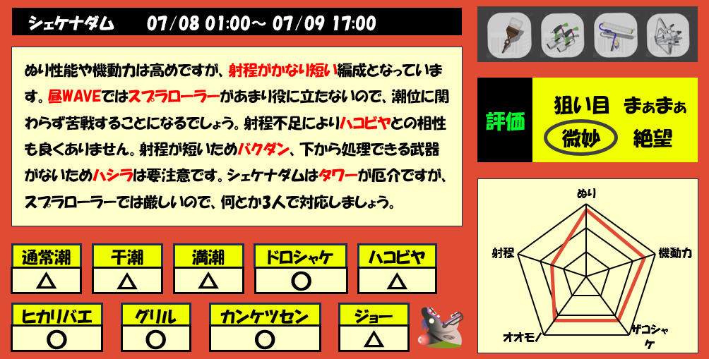 シェケナダム7月8日1時サモラン編成評価まとめ