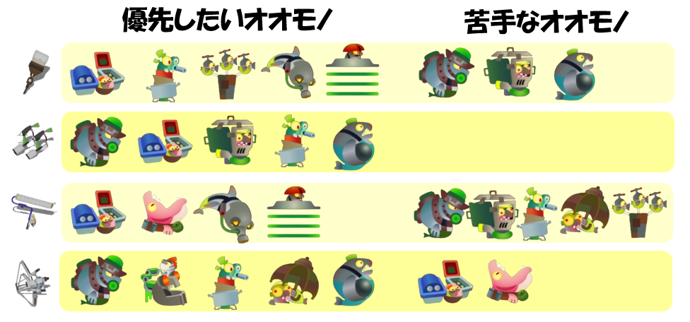 シェケナダム7月8日編成オオモノ相性