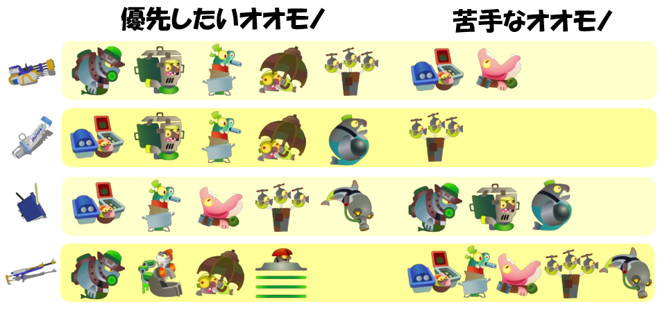 ムニエール7月14日編成オオモノ相性
