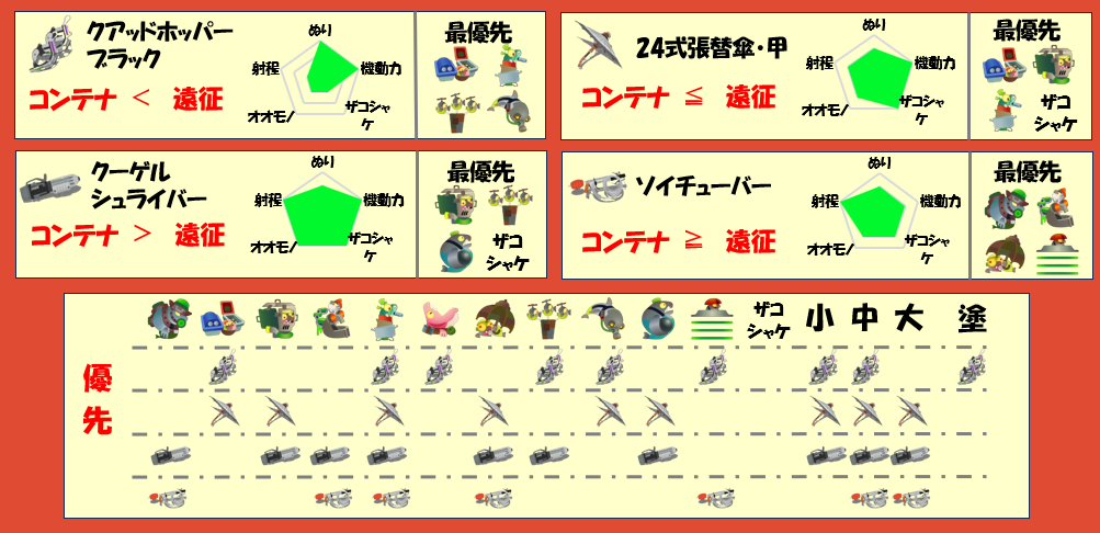 どんぴこ闘技場7月16日編成武器チャート