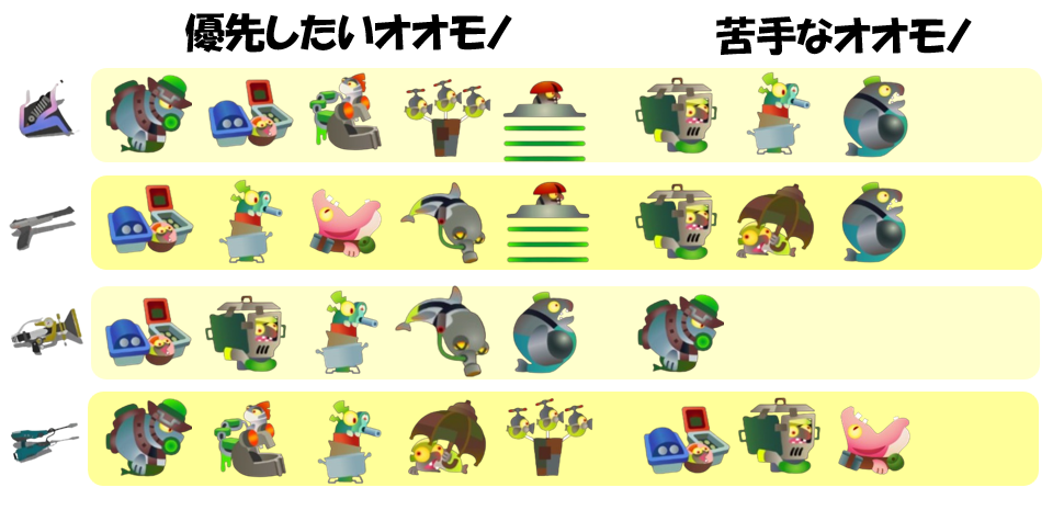 すじこジャンクション跡7月9日編成オオモノ相性