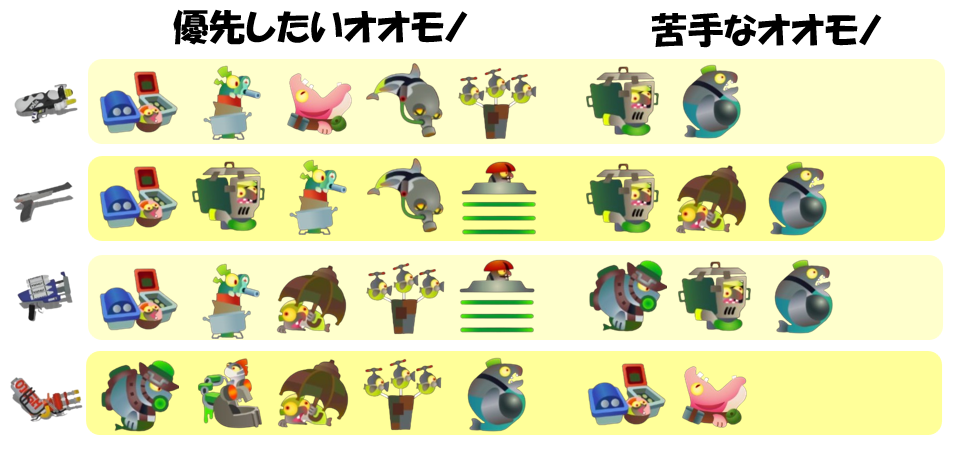 すじこジャンクション跡7月19日編成オオモノ相性