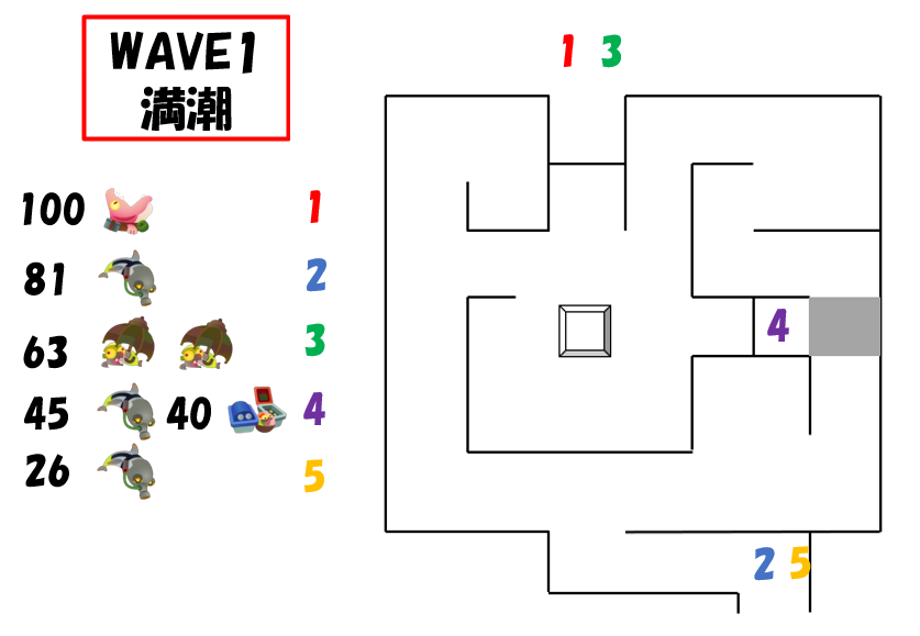 第2回バイトチームコンテストWAVE1オオモノ湧き順