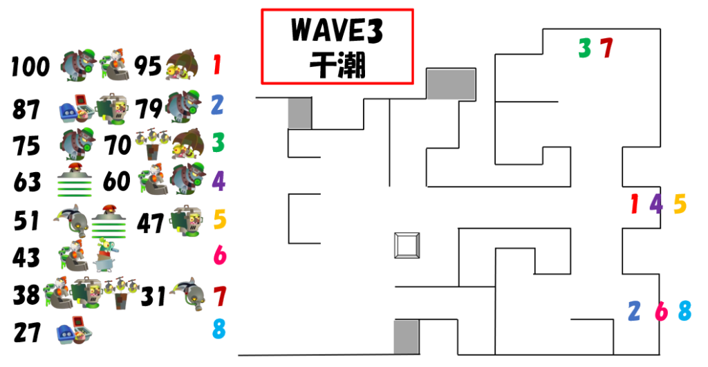 第2回バイトチームコンテストWAVE3オオモノ湧き順