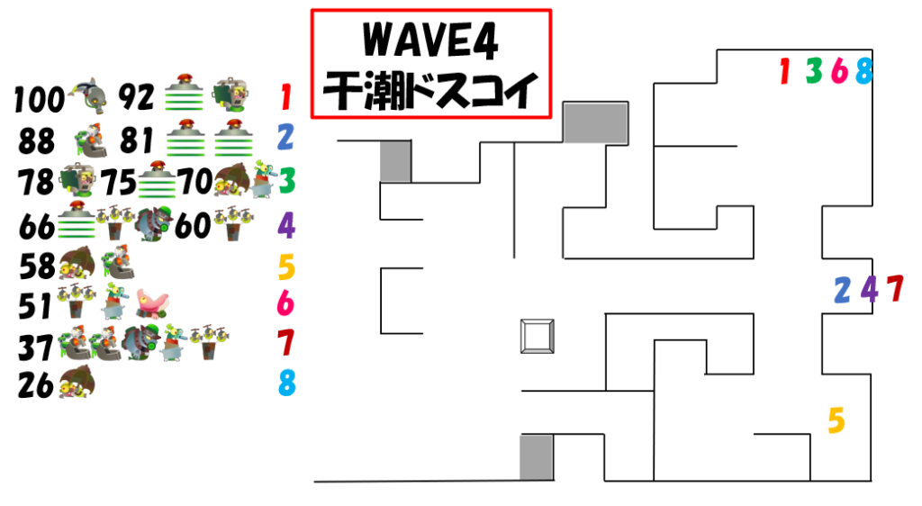 第2回バイトチームコンテストWAVE4オオモノ湧き順