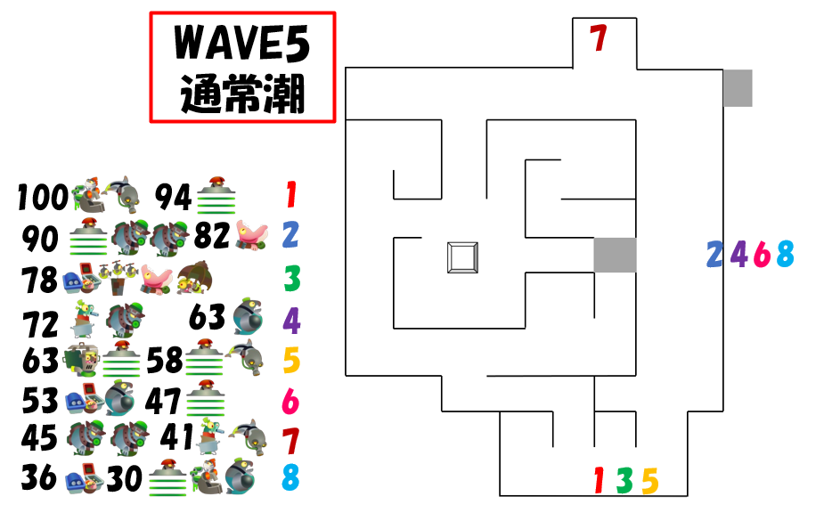 第2回バイトチームコンテストWAVE5オオモノ湧き順